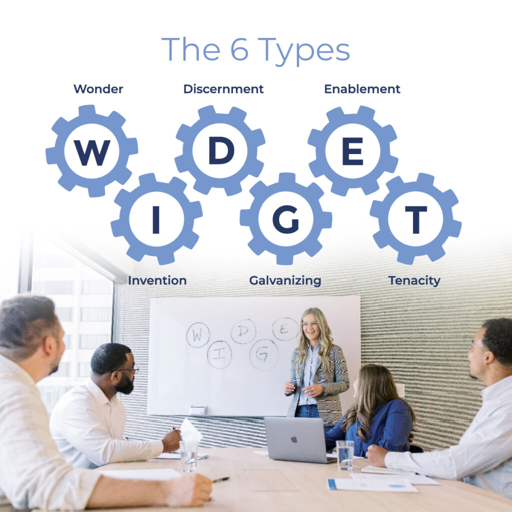 Corporate team discussing the six types of working genius.